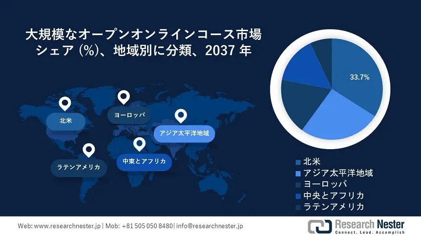 Massive Open Online Courses Market Survey